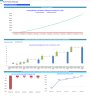 Food Truck Business (Mobile Restaurant) 3-Statement 5-Year Monthly Financial Model