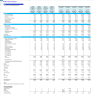 Food Truck Business (Mobile Restaurant) 3-Statement 5-Year Monthly Financial Model