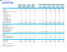 Food Truck Business (Mobile Restaurant) 3-Statement 5-Year Monthly Financial Model