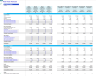 Food Truck Business (Mobile Restaurant) 3-Statement 5-Year Monthly Financial Model