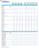 Food Truck Business (Mobile Restaurant) 3-Statement 5-Year Monthly Financial Model