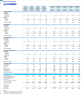 Food Truck Business (Mobile Restaurant) 3-Statement 5-Year Monthly Financial Model