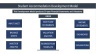 Student Accommodation Development Model - Excel (20 years) Develop, hold, and lease