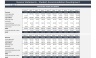 Student Accommodation Development Model - Excel (20 years) Develop, hold, and lease