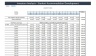 Student Accommodation Development Model - Excel (20 years) Develop, hold, and lease