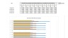 Student Accommodation Development Model - Excel (20 years) Develop, hold, and lease