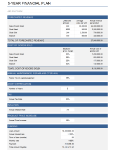 Goat Farming Business Financial Model – 5-Year Plan