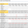 Goat Farming Business Financial Model – 5-Year Plan