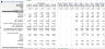 Marketplace Financial Model - Startup