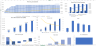 Marketplace Financial Model - Startup