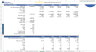 Marketplace Financial Model - Startup