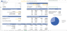Marketplace Financial Model - Startup