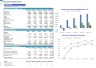 Integrative Medicine Clinic (Integrative Health Center) Monthly 5-Year 3-Statement Financial Forecast Model