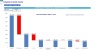 Integrative Medicine Clinic (Integrative Health Center) Monthly 5-Year 3-Statement Financial Forecast Model