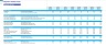 Integrative Medicine Clinic (Integrative Health Center) Monthly 5-Year 3-Statement Financial Forecast Model