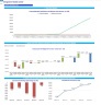 Integrative Medicine Clinic (Integrative Health Center) Monthly 5-Year 3-Statement Financial Forecast Model