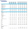 Integrative Medicine Clinic (Integrative Health Center) Monthly 5-Year 3-Statement Financial Forecast Model