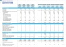 Integrative Medicine Clinic (Integrative Health Center) Monthly 5-Year 3-Statement Financial Forecast Model