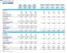 Integrative Medicine Clinic (Integrative Health Center) Monthly 5-Year 3-Statement Financial Forecast Model