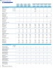 Integrative Medicine Clinic (Integrative Health Center) Monthly 5-Year 3-Statement Financial Forecast Model