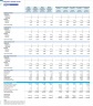 Integrative Medicine Clinic (Integrative Health Center) Monthly 5-Year 3-Statement Financial Forecast Model