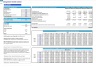 Integrative Medicine Clinic (Integrative Health Center) Monthly 5-Year 3-Statement Financial Forecast Model