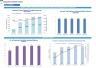 Integrative Medicine Clinic (Integrative Health Center) Monthly 5-Year 3-Statement Financial Forecast Model