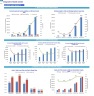 Integrative Medicine Clinic (Integrative Health Center) Monthly 5-Year 3-Statement Financial Forecast Model