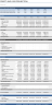 Poultry Farm 5 Year Financial Plan and Projections