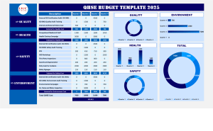 QHSE Budget Template with Dashboard