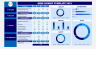 QHSE Budget Template with Dashboard