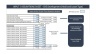 Commercial Real Estate Development Model and Valuation Analysis - Excel Template