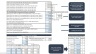 Commercial Real Estate Development Model and Valuation Analysis - Excel Template