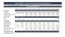 Commercial Real Estate Development Model and Valuation Analysis - Excel Template