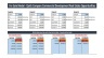 Commercial Real Estate Development Model and Valuation Analysis - Excel Template