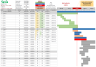 Project Management Templates - Bundle - All In One
