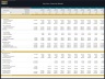 Pig Farm – 10 Year Financial Model