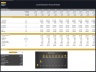 Animal Park (Zoo) Development – 10 Year Financial Model