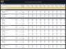 Animal Park (Zoo) Development – 10 Year Financial Model