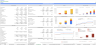 SaaS Financial Model