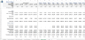 Petcare Clinic (Veterinary Clinic) Financial Model