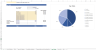 Petcare Clinic (Veterinary Clinic) Financial Model