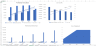 Petcare Clinic (Veterinary Clinic) Financial Model