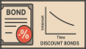 Bond Model - Includes Financial Statement Impact
