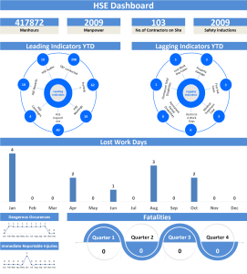 HSE Dashboard V3.0