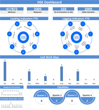 HSE Dashboard V3.0