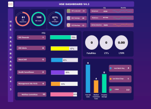 HSE Dashboard V4.3