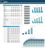 AI-Native Platform Business 5-Year 3 Statement Financial Projection Model