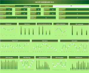 HSE KPI Dashboard V6.2