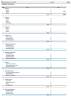 Startup Budget & Monthly Finance Tracker | Financial Statement Template with Graphs
